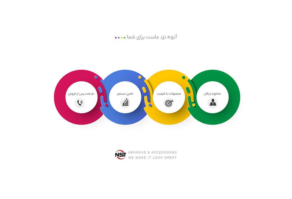 نامی سایش تیوان